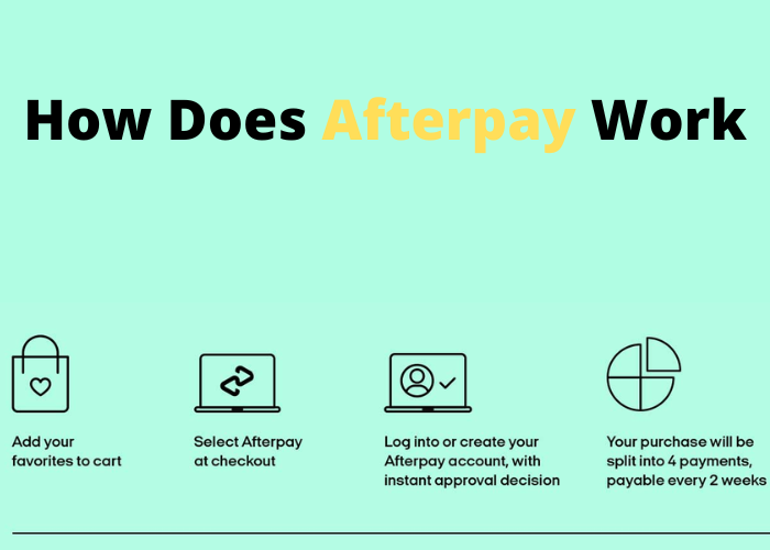 How does afterpay work